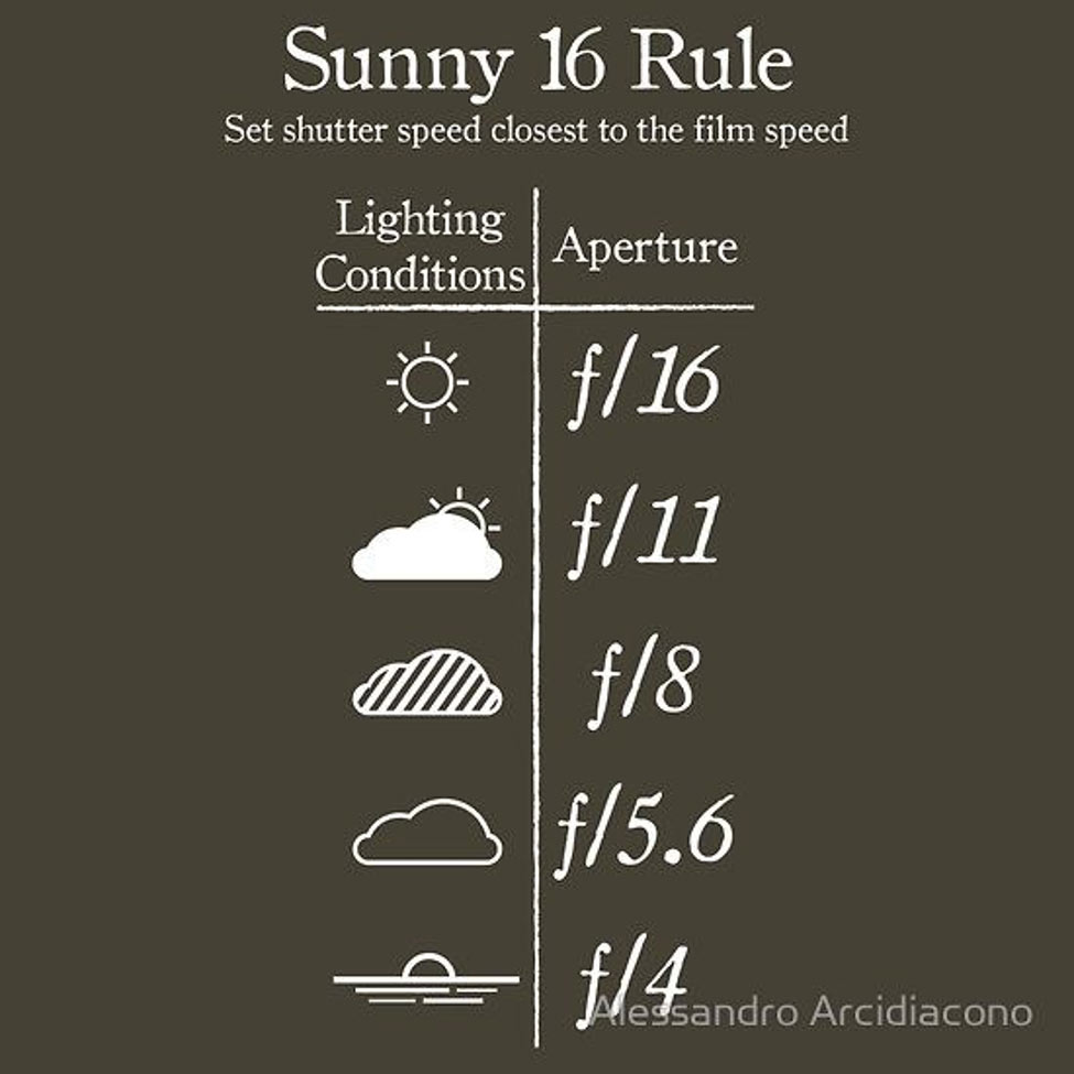 the aperture should be determined according to the weather